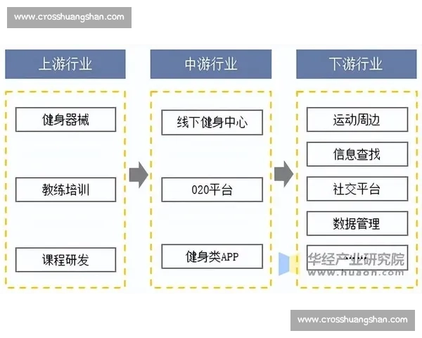 体育产业经济发展趋势与市场价值提升策略研究