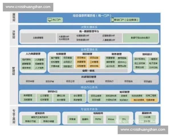 数字化驱动下大型体育赛事运营协同与商业价值提升路径实践探索