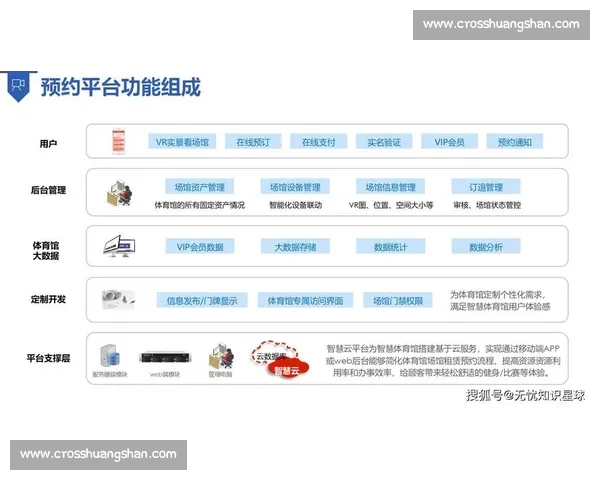 智能化体育管理工具助力运动赛事与俱乐部高效运营发展 智能化体育管理工具助力运动赛事与俱乐部高效运营发展