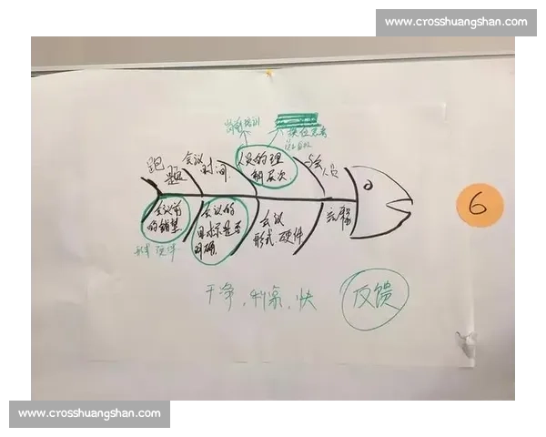 体育团队管理与协作机制创新研究与实践探索 体育团队管理与协作机制创新研究与实践探索
